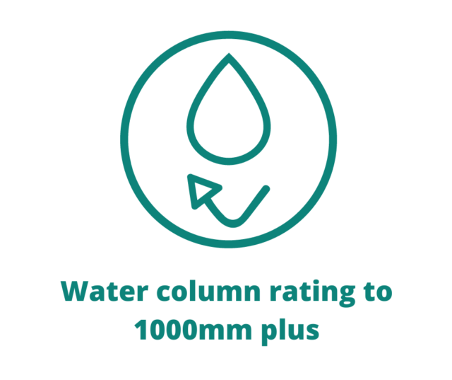 Water resistant material